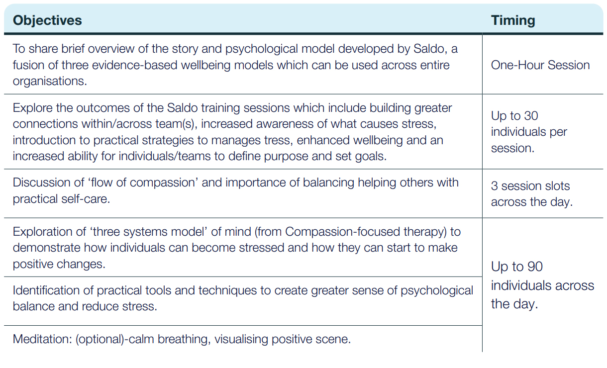 Mental Health & Wellbeing Training